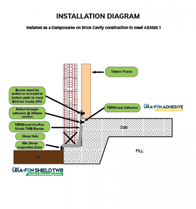 TERM-Seal Termite Management Systems Certified Australian