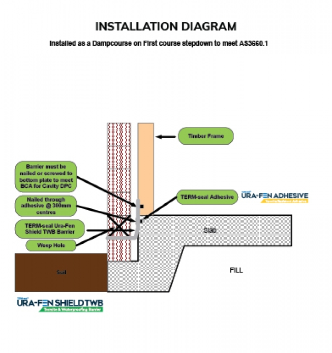 TERM-Seal Termite Management Systems Certified Australian