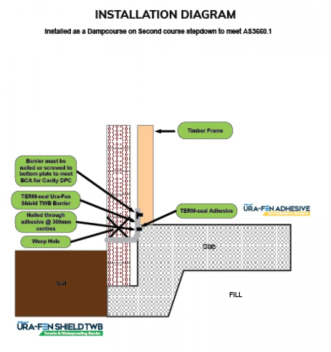 TERM-Seal Termite Management Systems Certified Australian