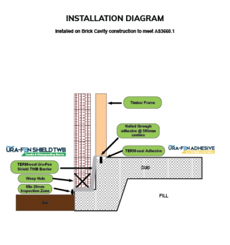 TERM-Seal Termite Management Systems Certified Australian