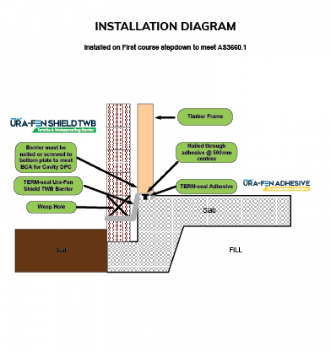 TERM-Seal Termite Management Systems Certified Australian