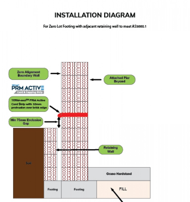 TERM-Seal Termite Management Systems Certified Australian