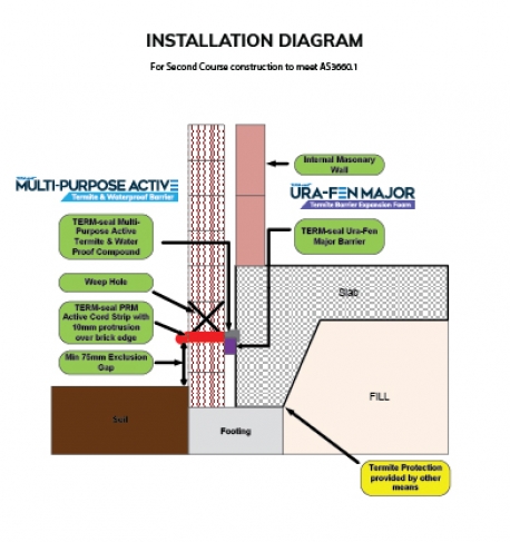 TERM-Seal Termite Management Systems Certified Australian
